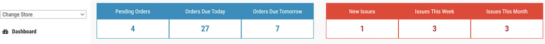 issues dashboard